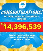 Cara Menang Jackpot 4D